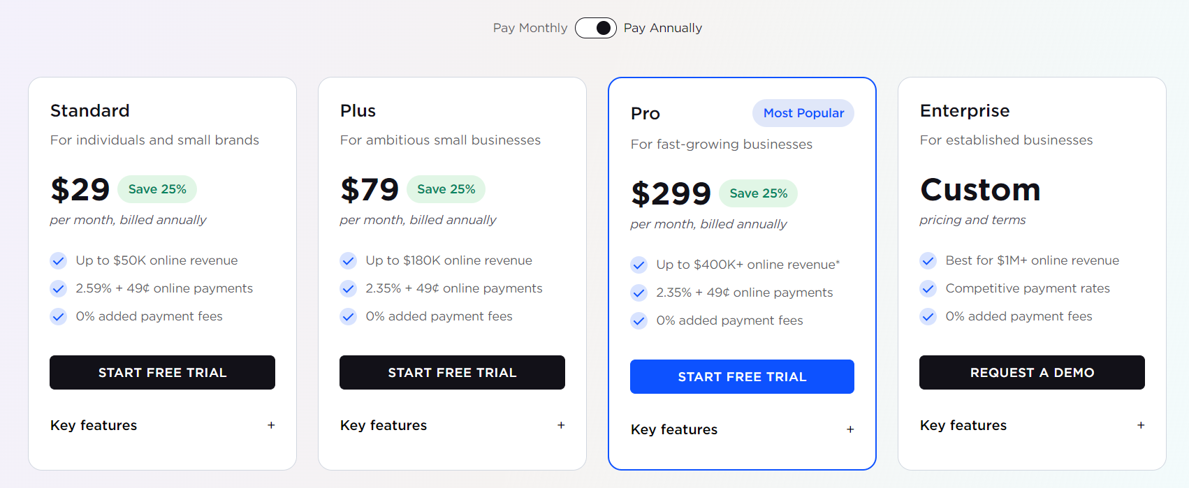 Best e-Commerce Platform Builder, e-Commerce Platform Like Shopify, e-Commerce Platform Like Wix